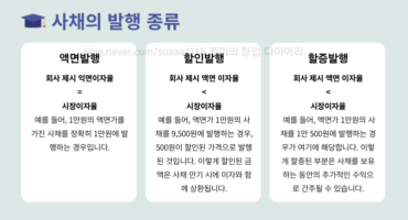 사채 쉽게 이해하기 / 사채의 액면 발행, 할증발행, 할인발행